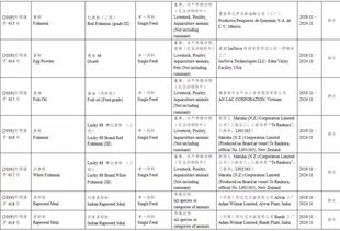 57家企業(yè)118種飼料和飼料添加劑產(chǎn)品獲準在華登記或續(xù)展登記