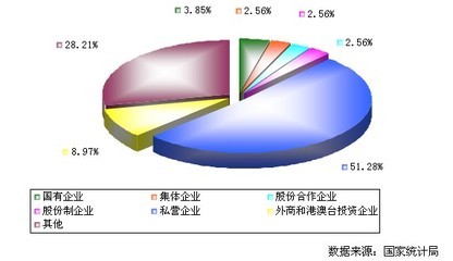 2012年中國黃酒制造行業不同所有制企業數量分布分析