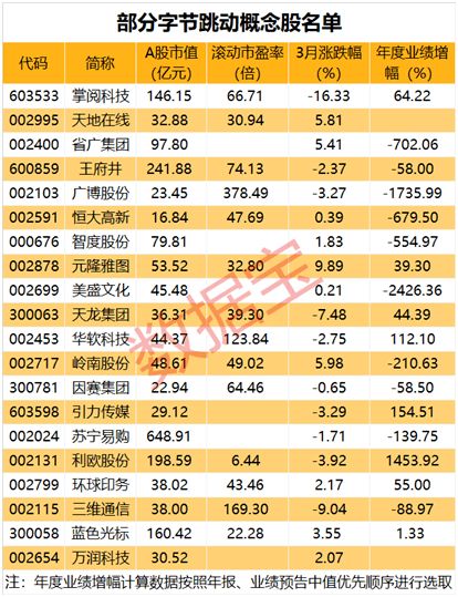 行業巨頭醞釀大動作，大資金提前布局，概念股悄然啟動，技術推廣服務迎風口