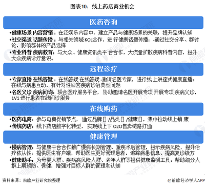 2020年中國零售藥店發(fā)展現(xiàn)狀與前景 并購與線上布局的雙輪驅(qū)動之路